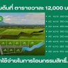 ขายที่ดินหมูสี ปากช่อง เขาใหญ่ โคราช แบ่งแปลงขายพร้อม สาธารณุปโภคพร้อม โทร 0814012278